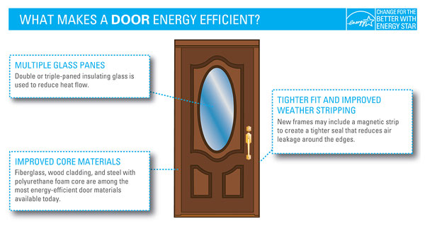 energy star rating toronto